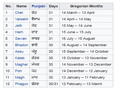 dates